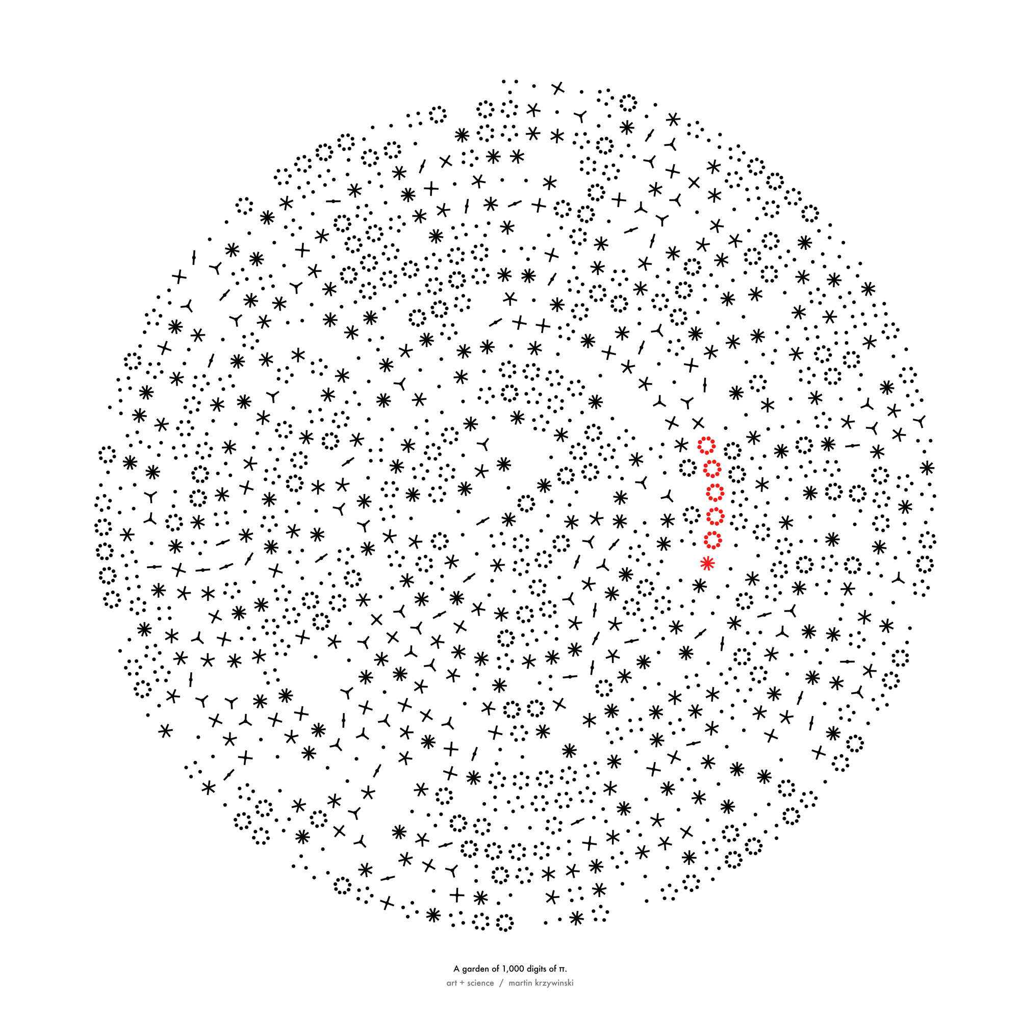 
π Day 2024 Art Posters - A community garden of digits of π
 / Martin Krzywinski @MKrzywinski mkweb.bcgsc.ca