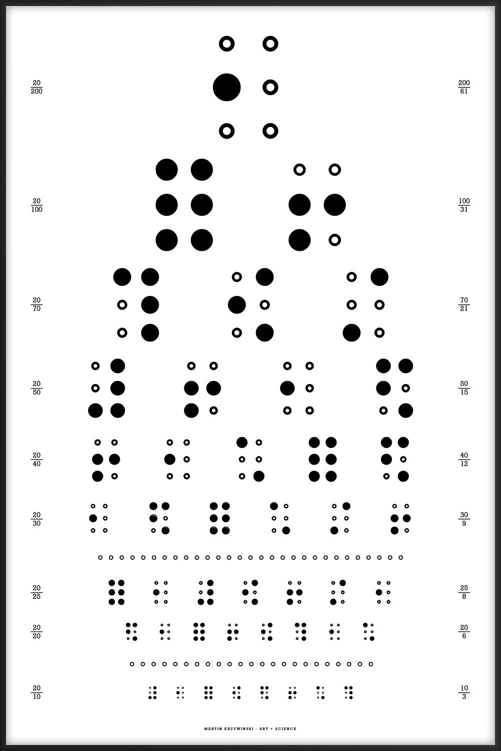 Snellen eye chart - Braille 1 by Martin Krzywinski