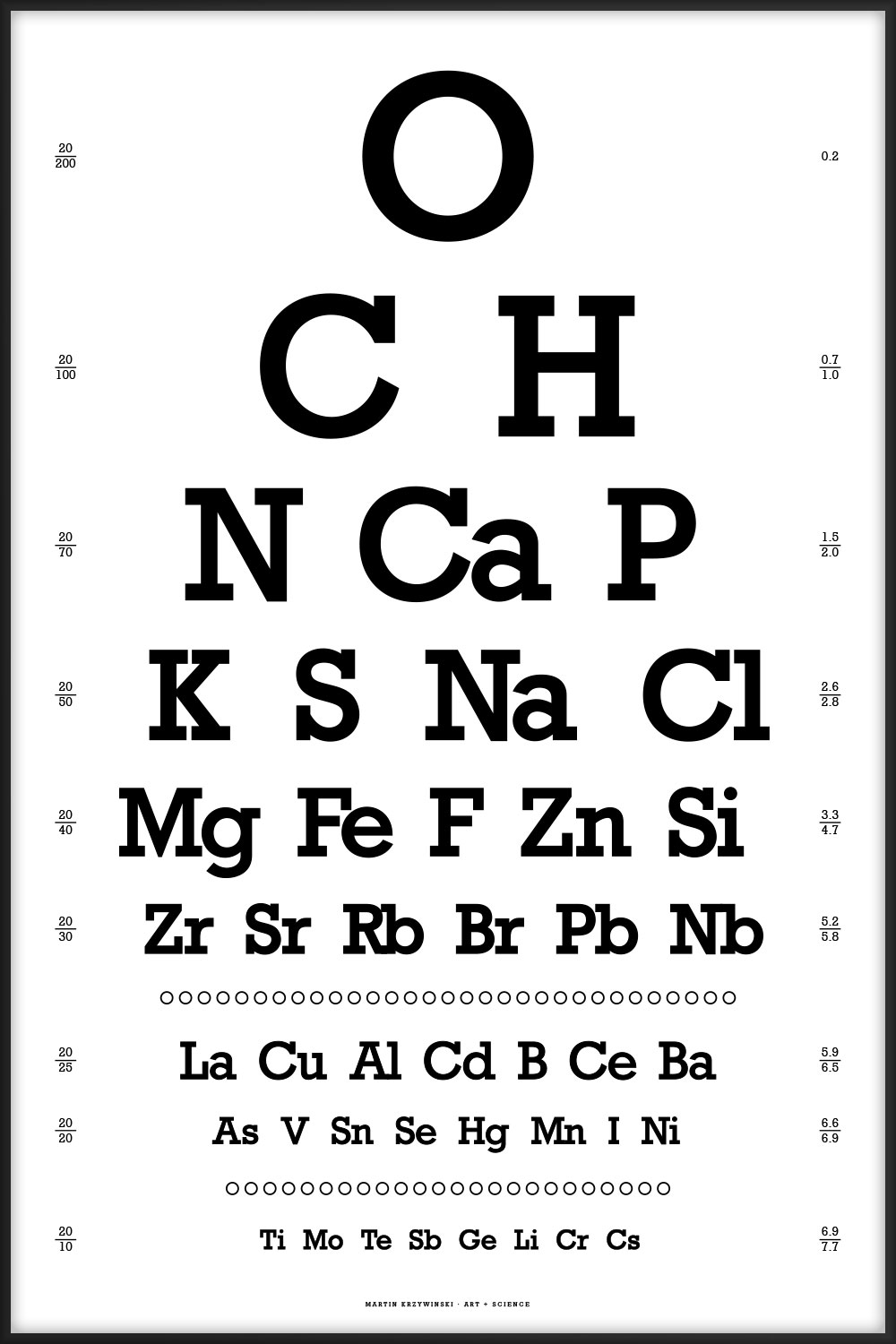Snellen eye chart — by abundance in the human body by Martin Krzywinski