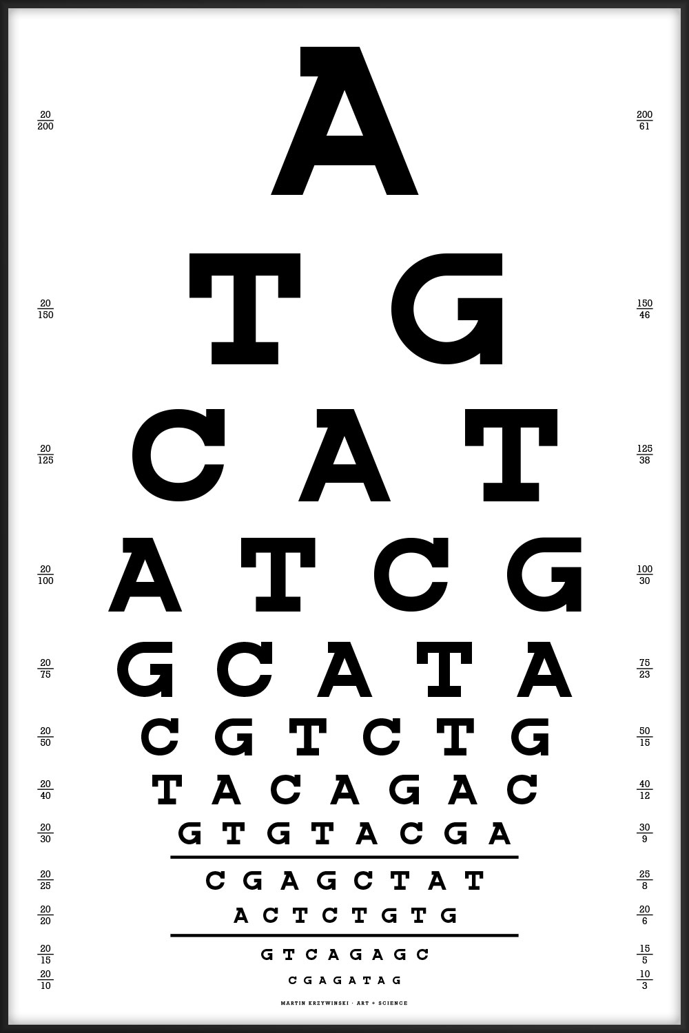 Snellen eye chart — genomic sequence by Martin Krzywinski