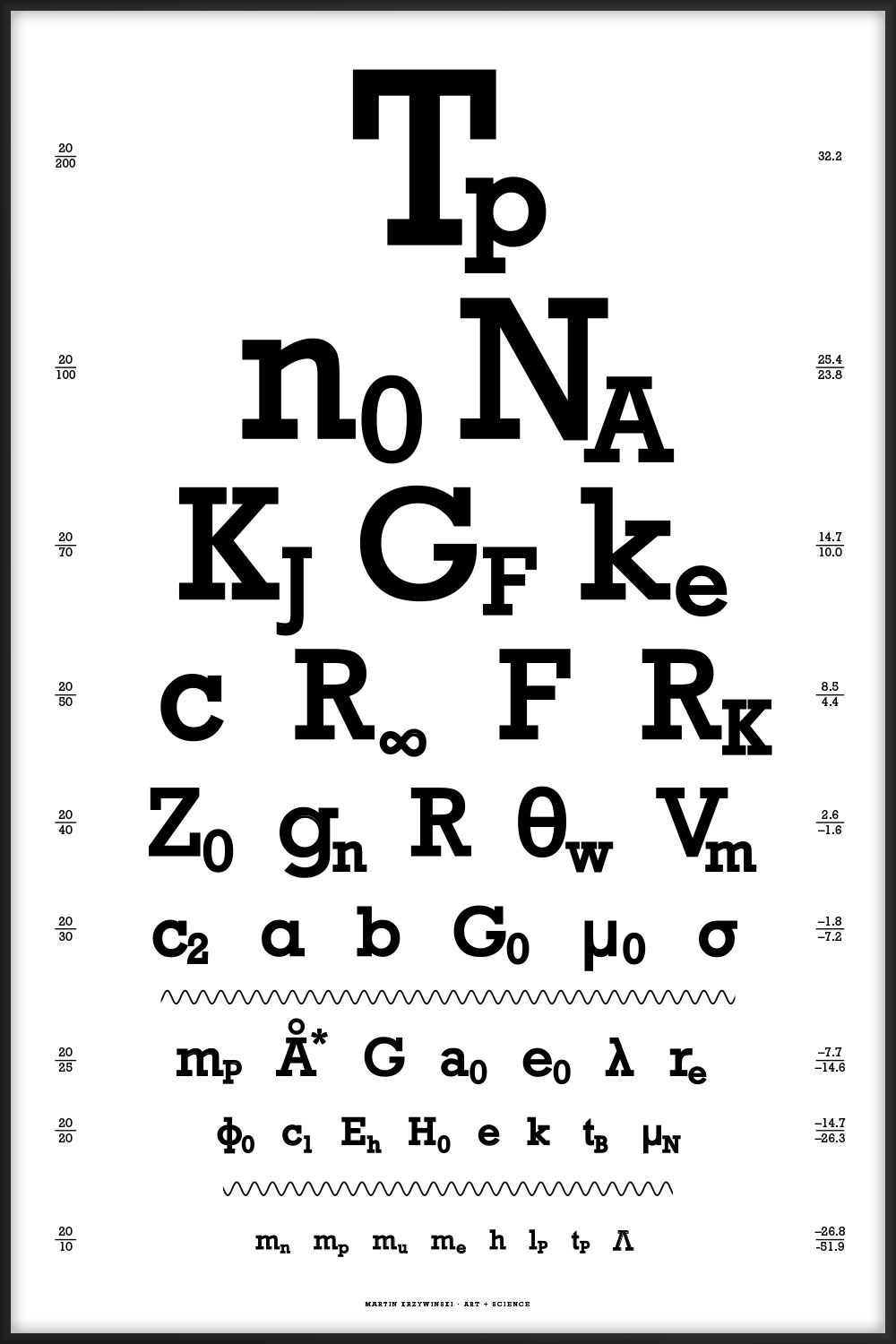 Snellen eye chart — physical constants by Martin Krzywinski