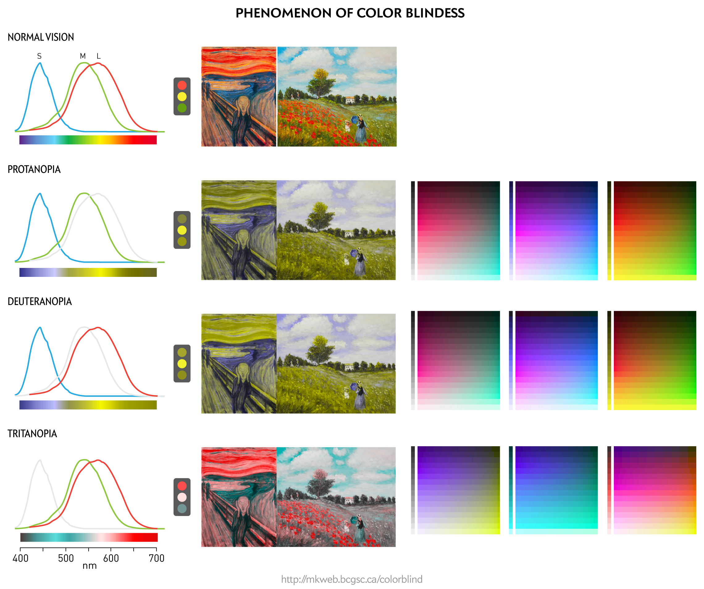 Martin Krzywinski - Designing for Color blindness - Canada's Michael Smith  Genome Sciences Centre