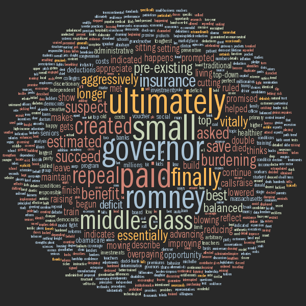 Debate tag cloud for Barack Obama (2012)