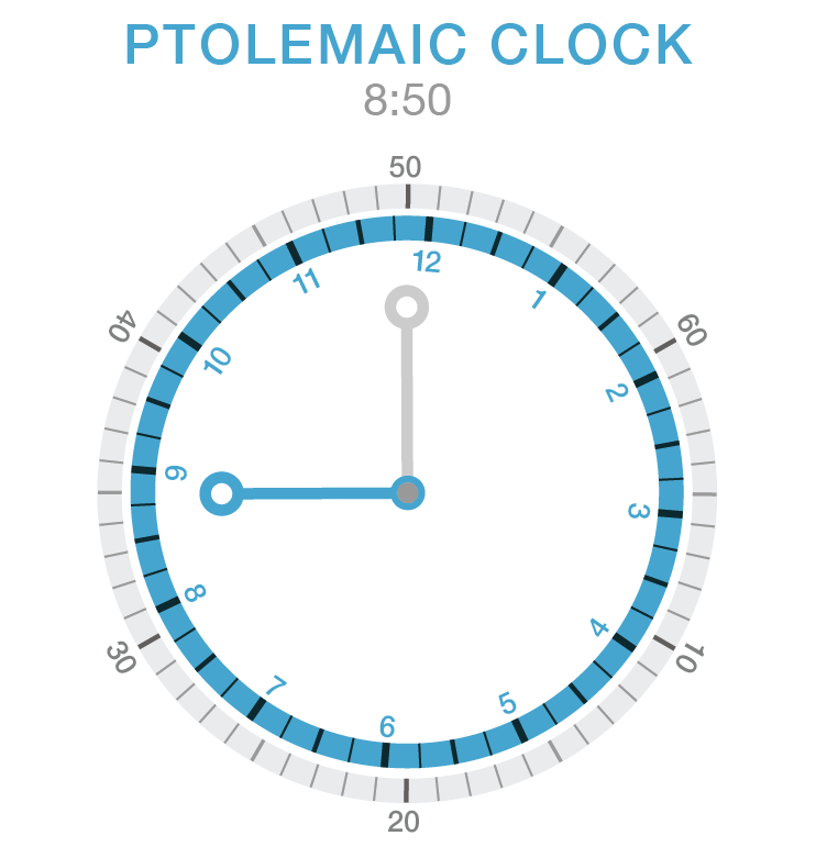 Non-standard clock with rotating bezel. / Martin Krzywinski @MKrzywinski mkweb.bcgsc.ca