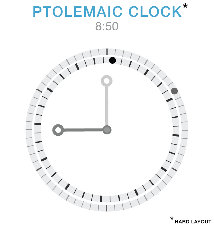 Non-standard clock with rotating bezel. / Martin Krzywinski @MKrzywinski mkweb.bcgsc.ca
