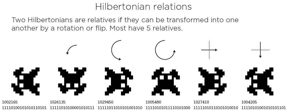 Hilbertonians - Creatures living on the Hilbert curve. / Martin Krzywinski @MKrzywinski mkweb.bcgsc.ca