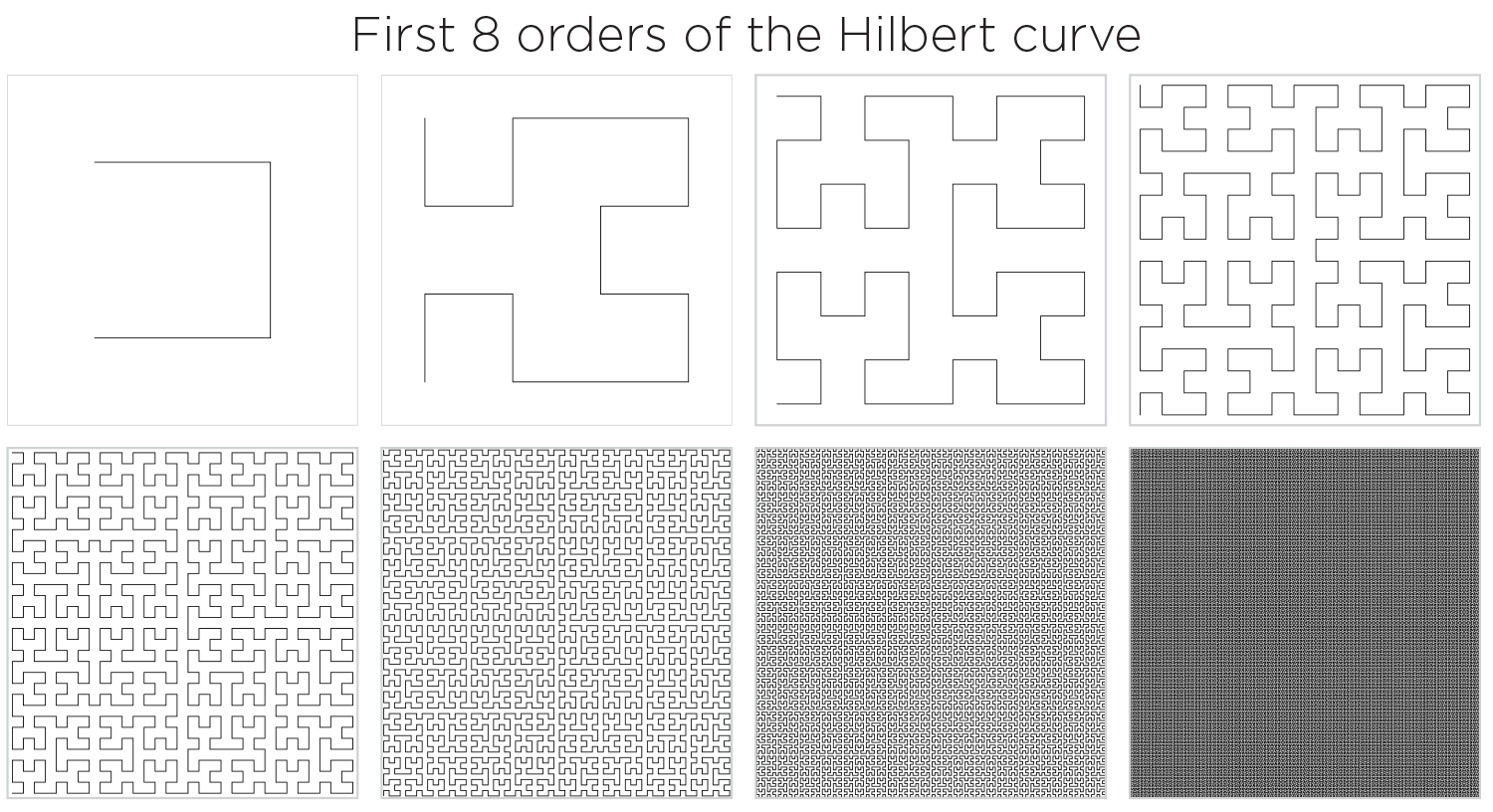 Hilbert curve. / Martin Krzywinski @MKrzywinski mkweb.bcgsc.ca
