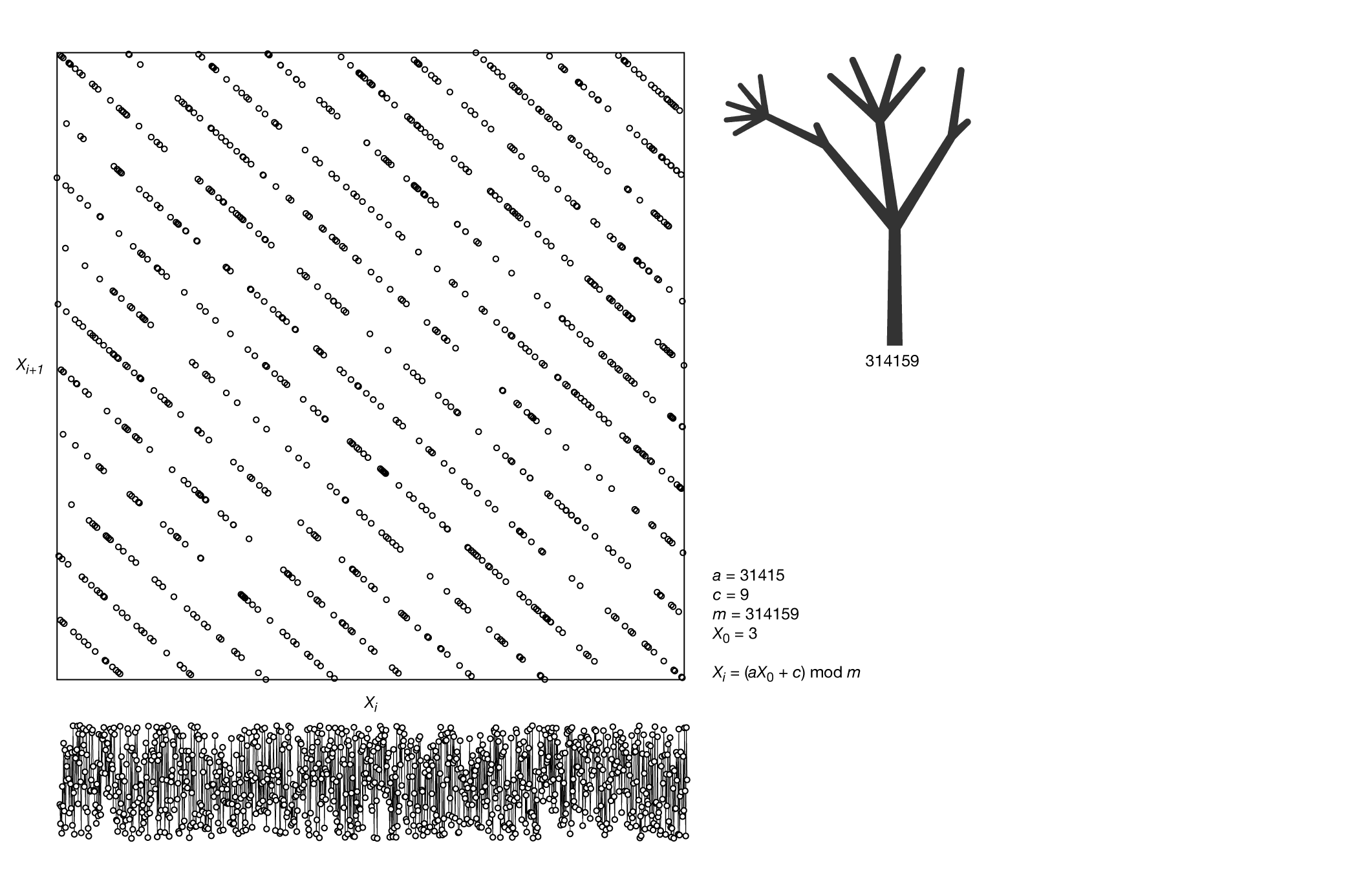 
`\pi` Day 2021 Art Posters - A forest of Pi (a Lindenmayer system)
 / Martin Krzywinski @MKrzywinski mkweb.bcgsc.ca