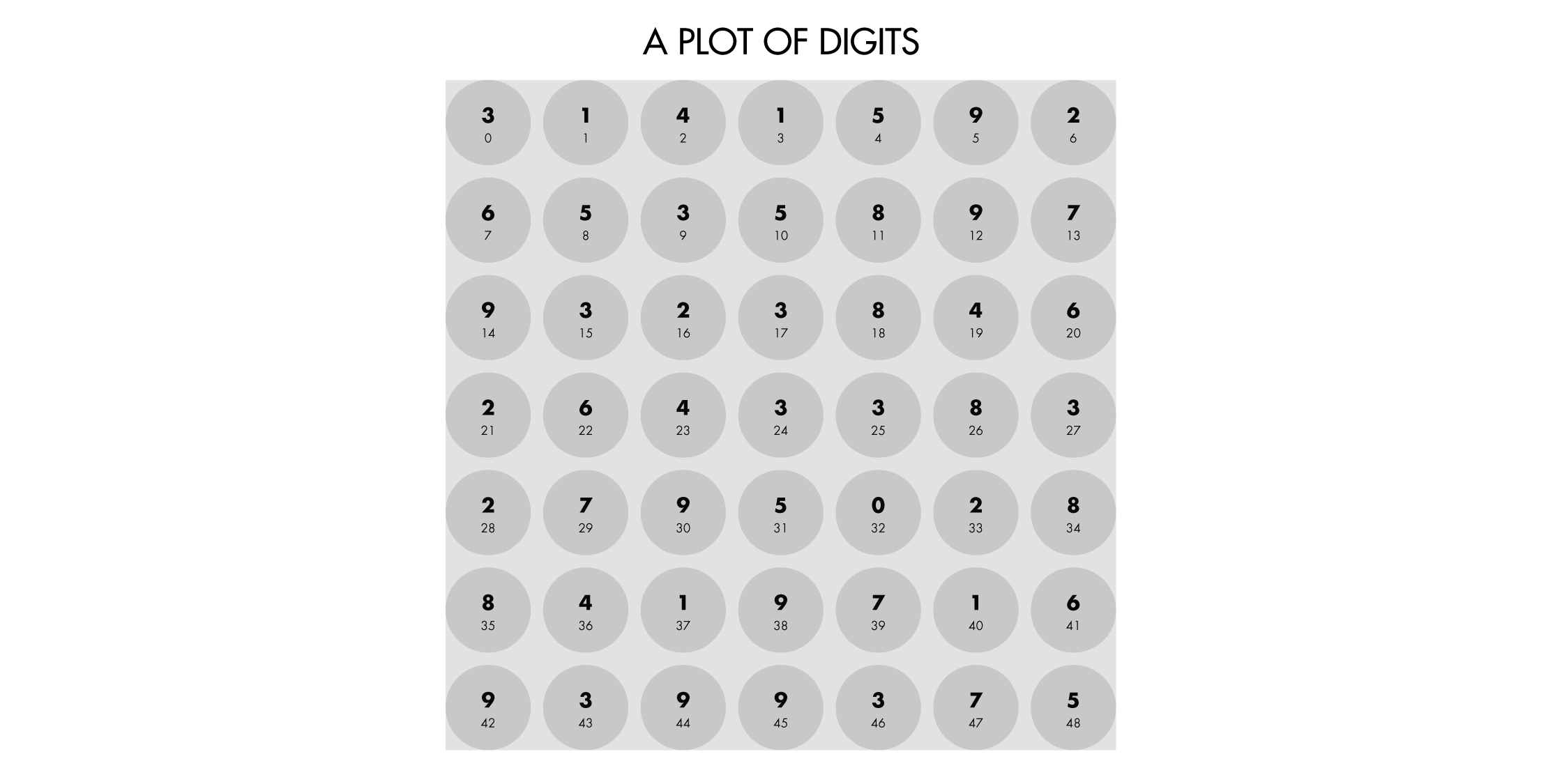 
π Day 2024 Art Posters - A community garden of digits of π
 / Martin Krzywinski @MKrzywinski mkweb.bcgsc.ca