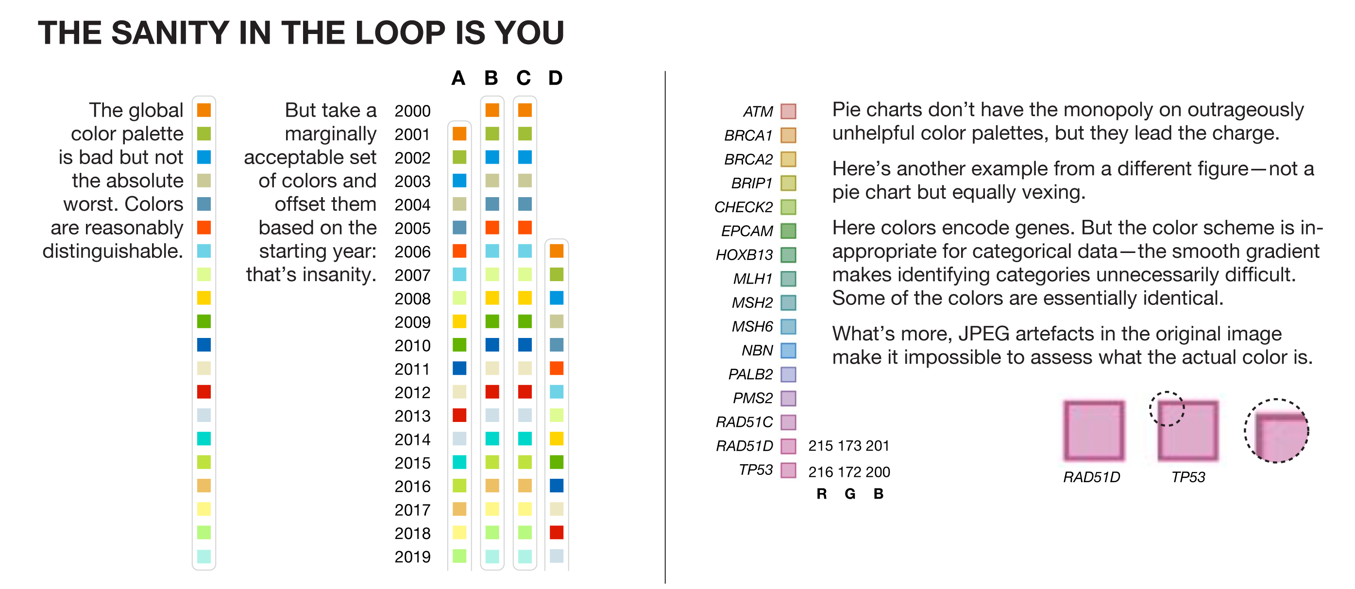 Avoid pie charts / Martin Krzywinski @MKrzywinski mkweb.bcgsc.ca