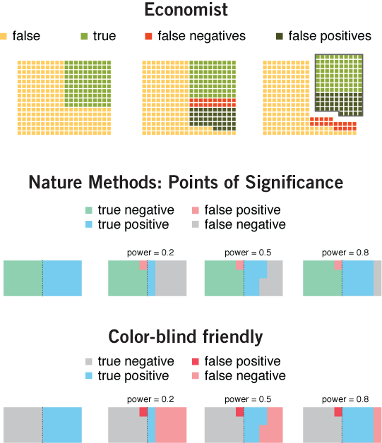 Figure redesign from Nature Methods Points of Significance by Krzywinski, Altman et al. / Martin Krzywinski @MKrzywinski mkweb.bcgsc.ca
