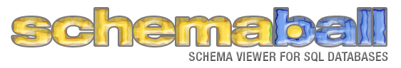 Schemaball - schema viewer for SQL databases