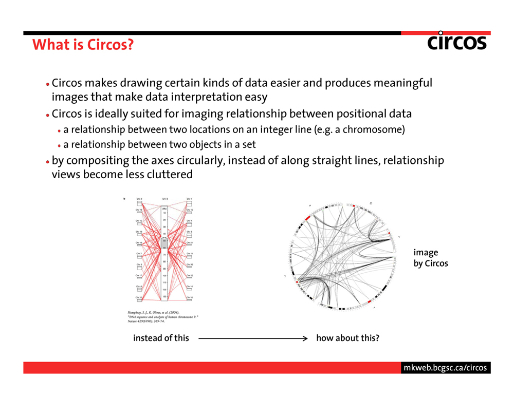 Circos - data viewer - introduction - page 2