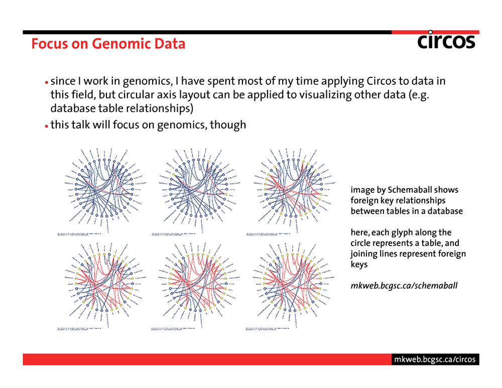 Circos - data viewer - introduction - page 3