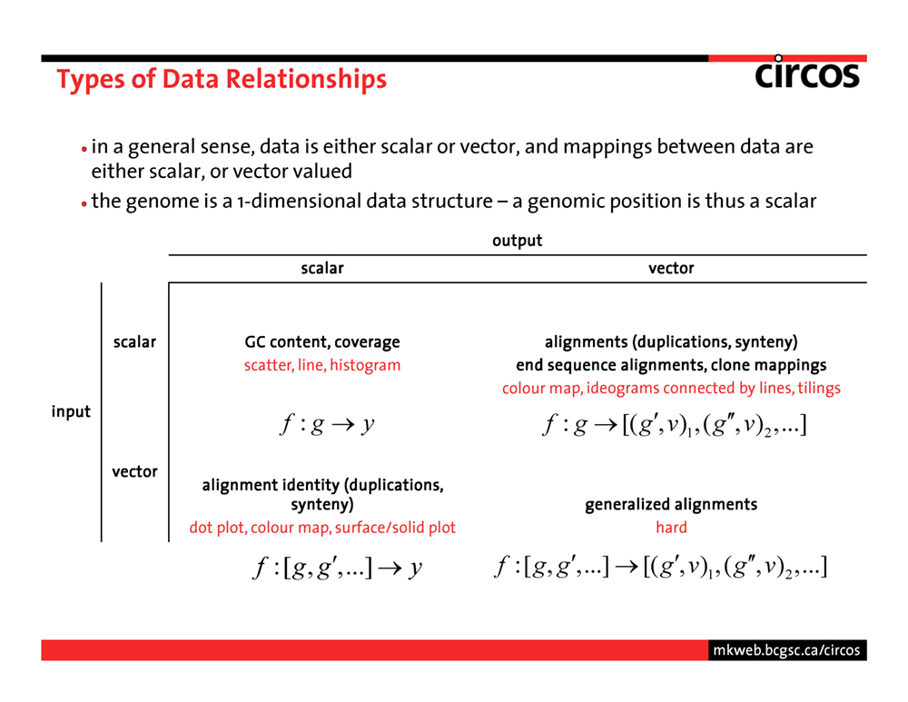 Circos - data viewer - introduction - page 5