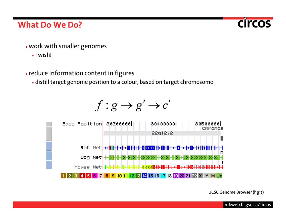 Circos - data viewer - introduction - page 20