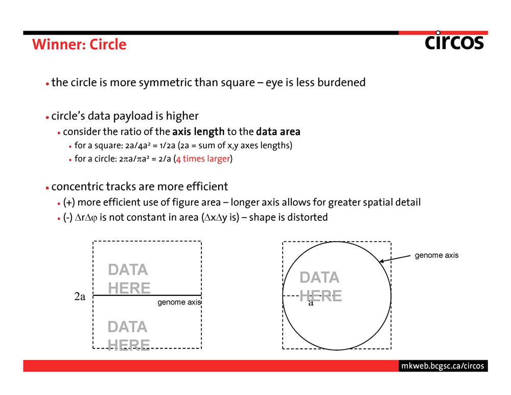 Circos - data viewer - introduction - page 27