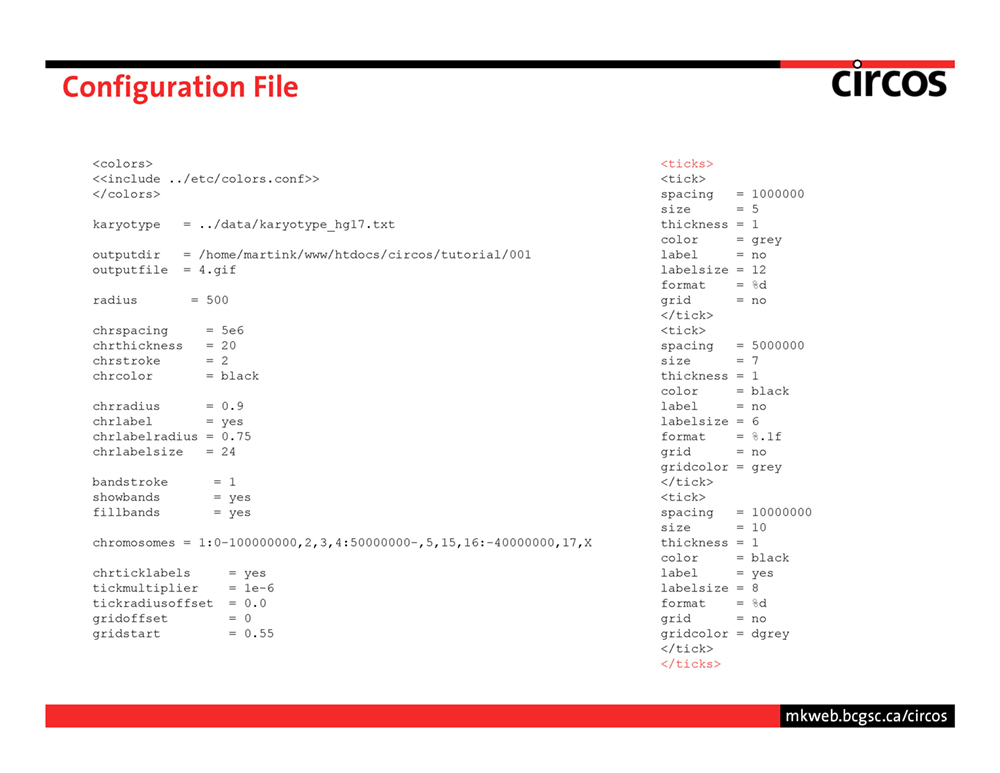 Circos - data viewer - introduction - page 30