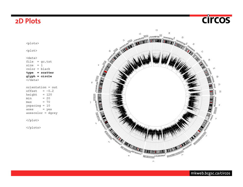 Circos - data viewer - introduction - page 37