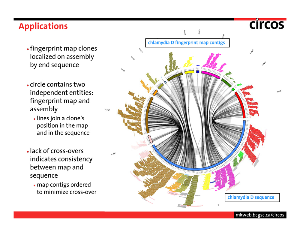 Circos - data viewer - introduction - page 48