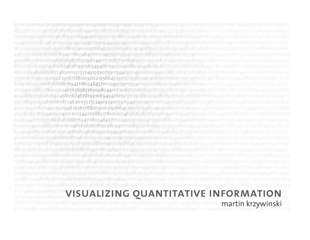 visualizing quantitative information - page 1