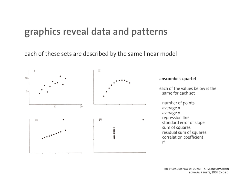 visualizing quantitative information - page 4