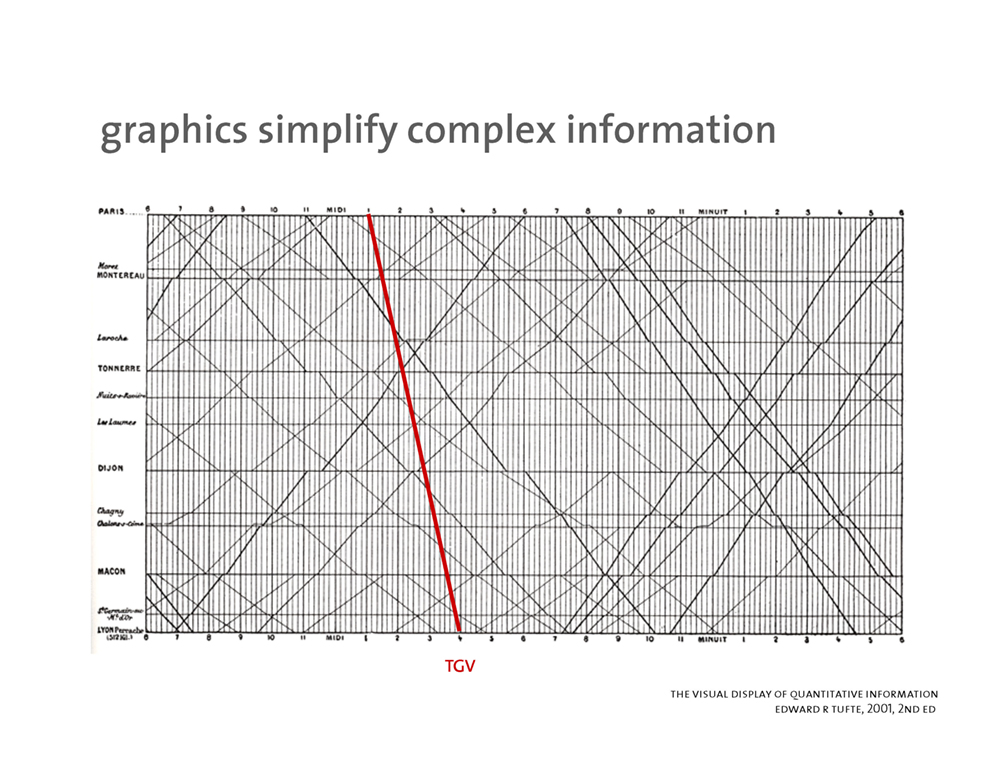 visualizing quantitative information - page 8