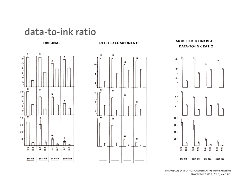 visualizing quantitative information - page 13