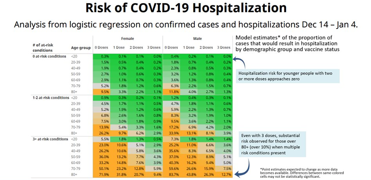 The COVID Charts -- Observations on data visualizations of the coronavirus outbreak -- Martin Krzywinski