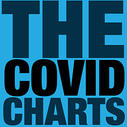 The COVID Charts - Martin Krzywinski / Canada's Michael Smith Genome Sciences Centre / mkweb.bcgsc.ca