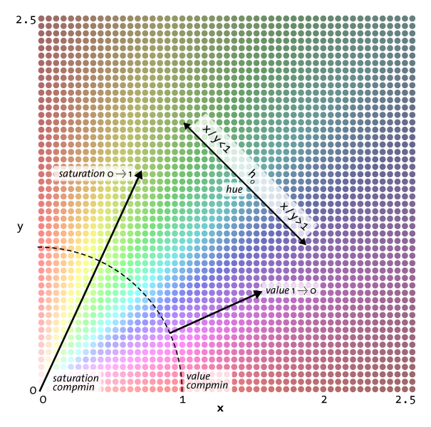 Color encoding of 2-tuples implemented in <a href='?documentation&pod=Color::TupleEncode::2Way'>Color::TupleEncode::2Way</a>. (Color matrix)