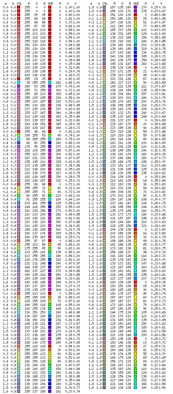 Color encoding of 2-tuples implemented in <a href='?documentation&pod=Color::TupleEncode::2Way'>Color::TupleEncode::2Way</a>. (Large chart)