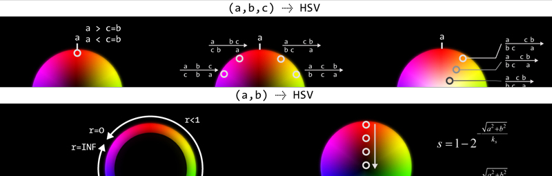 TupleEncode - encoding a tuple into HSV color.