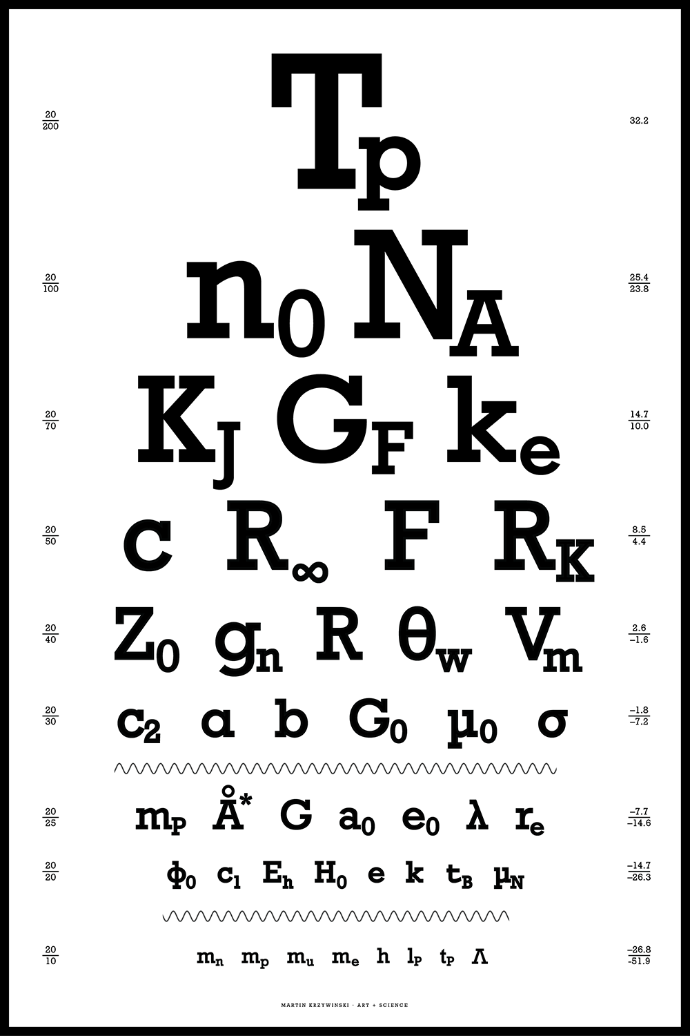 
Typographical posters of how the world works in the style of Snellen eye charts
 / Martin Krzywinski @MKrzywinski mkweb.bcgsc.ca