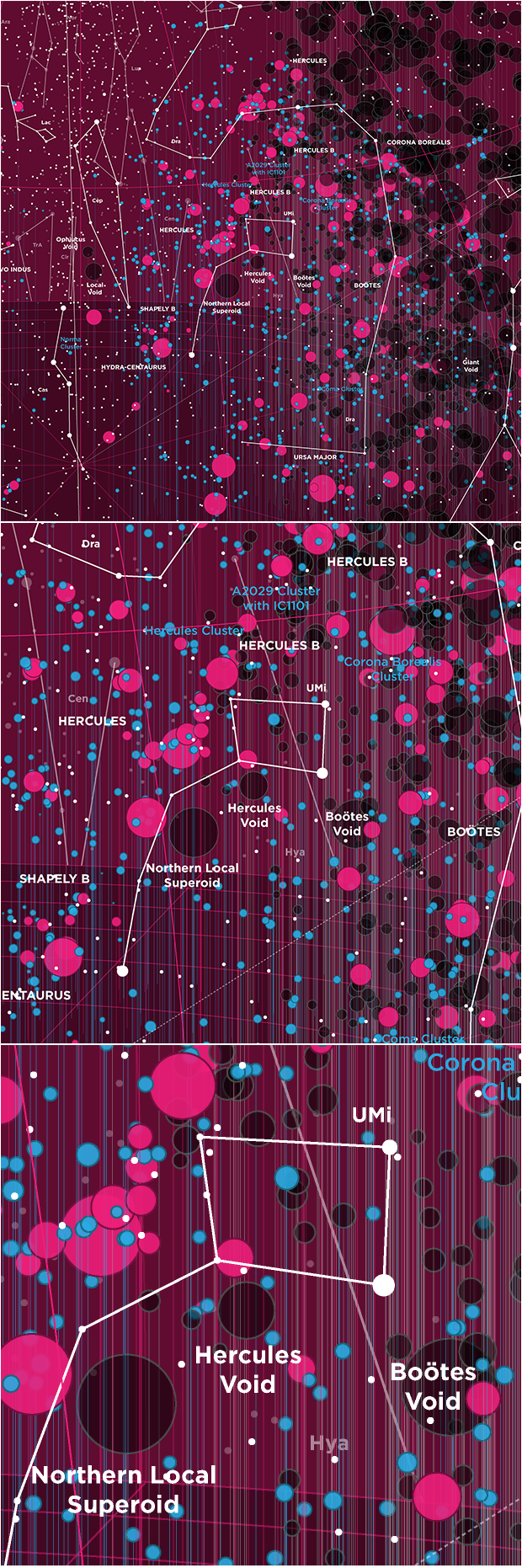 Universe - Superclusters and Voids / Martin Krzywinski @MKrzywinski mkweb.bcgsc.ca